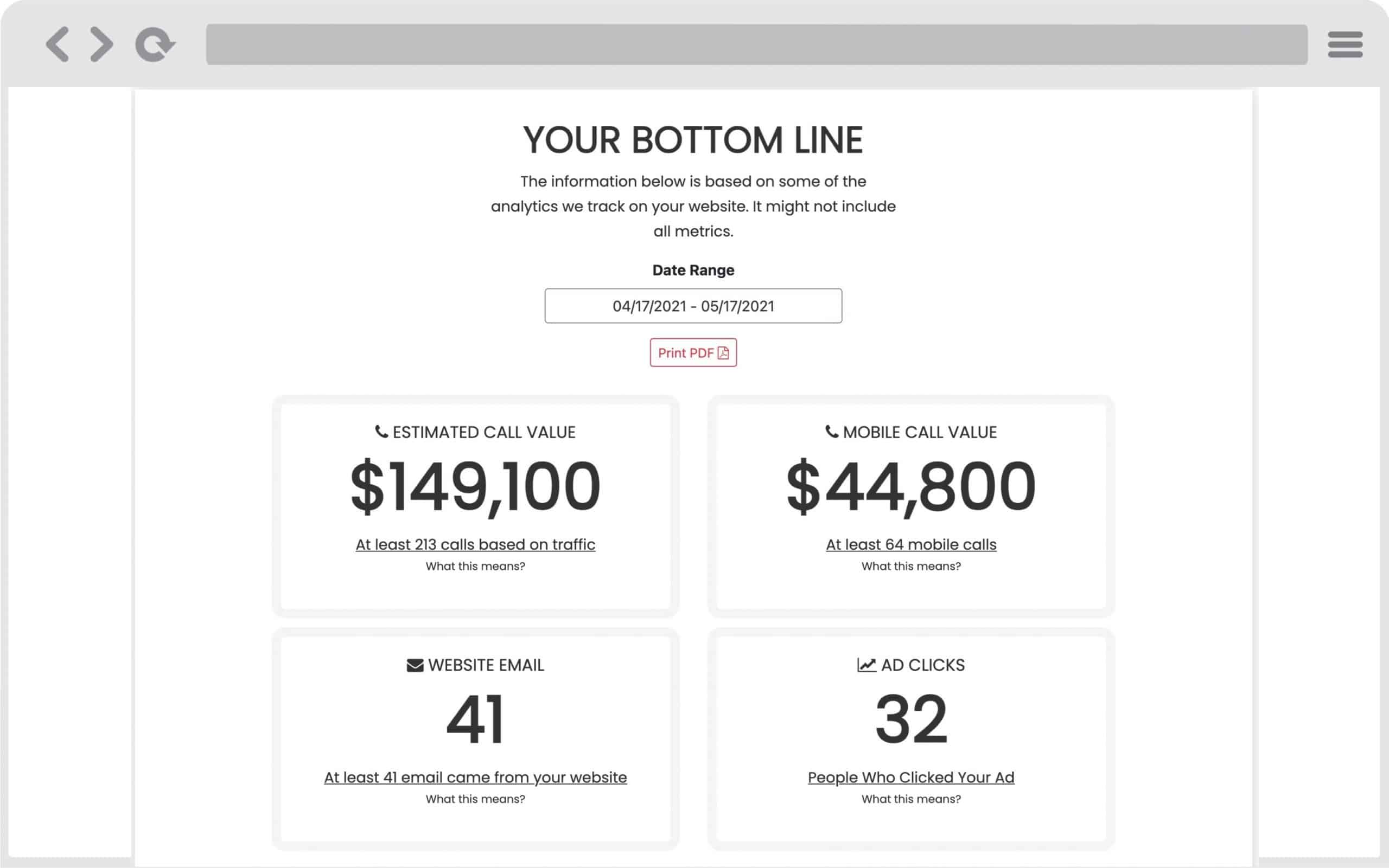 Financial Metrics