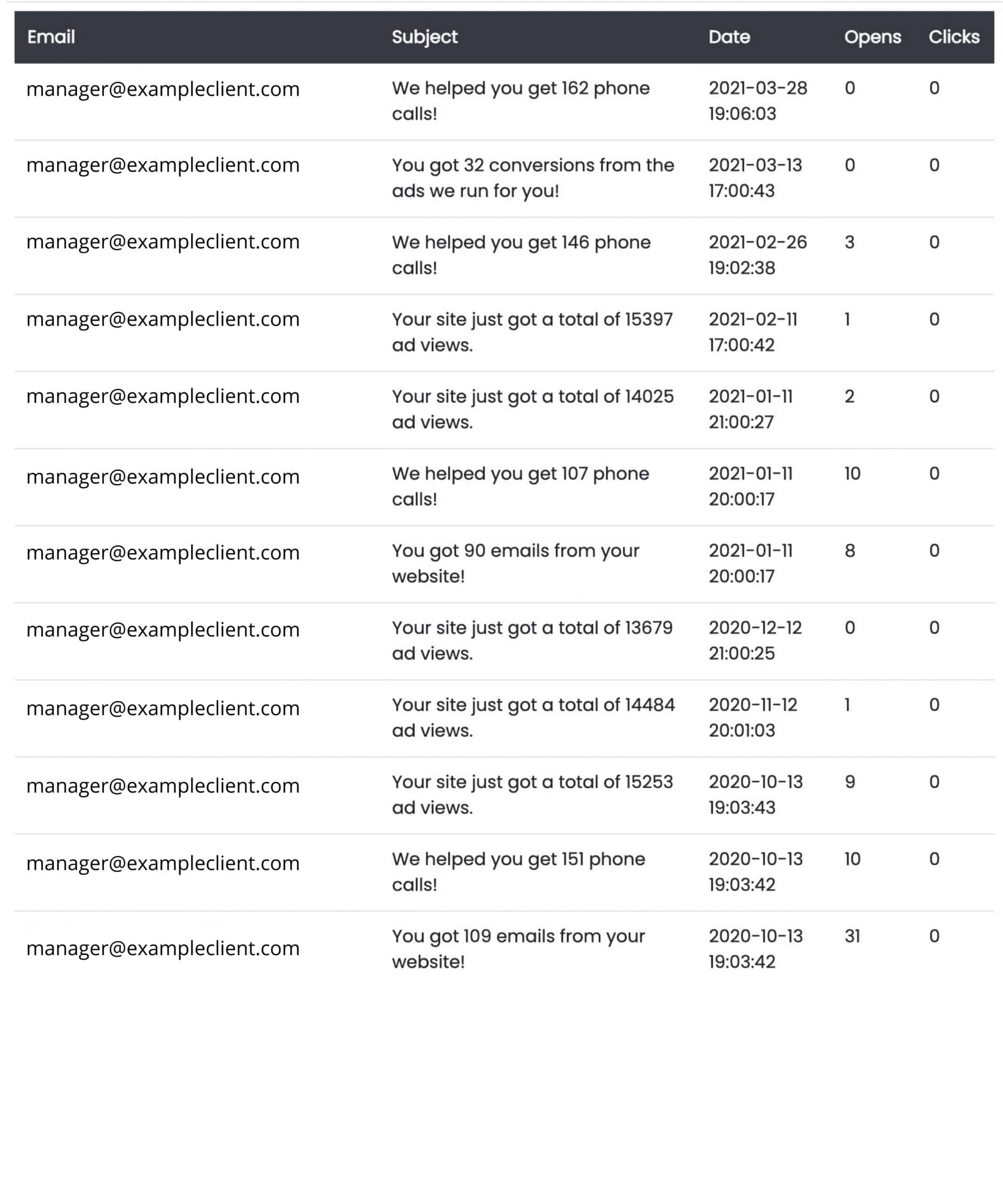 Subject Line Metrics & Email Tracking